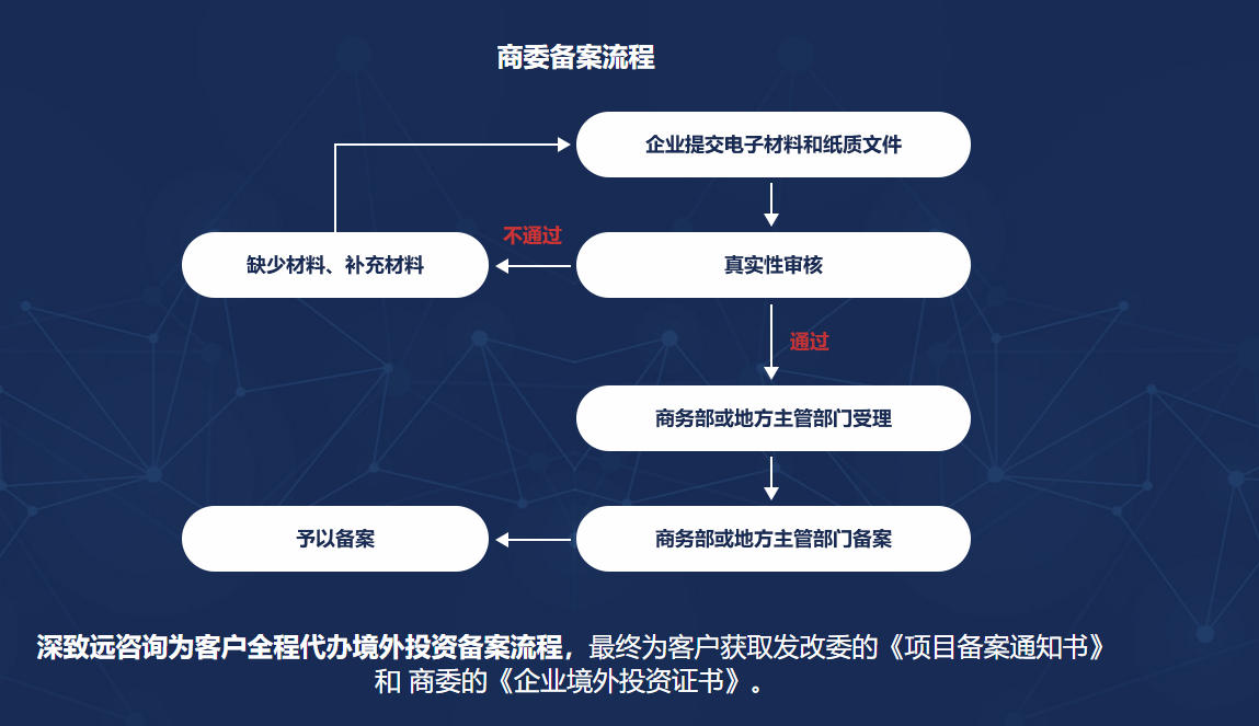 kaiyun开云官方网页版odi备案