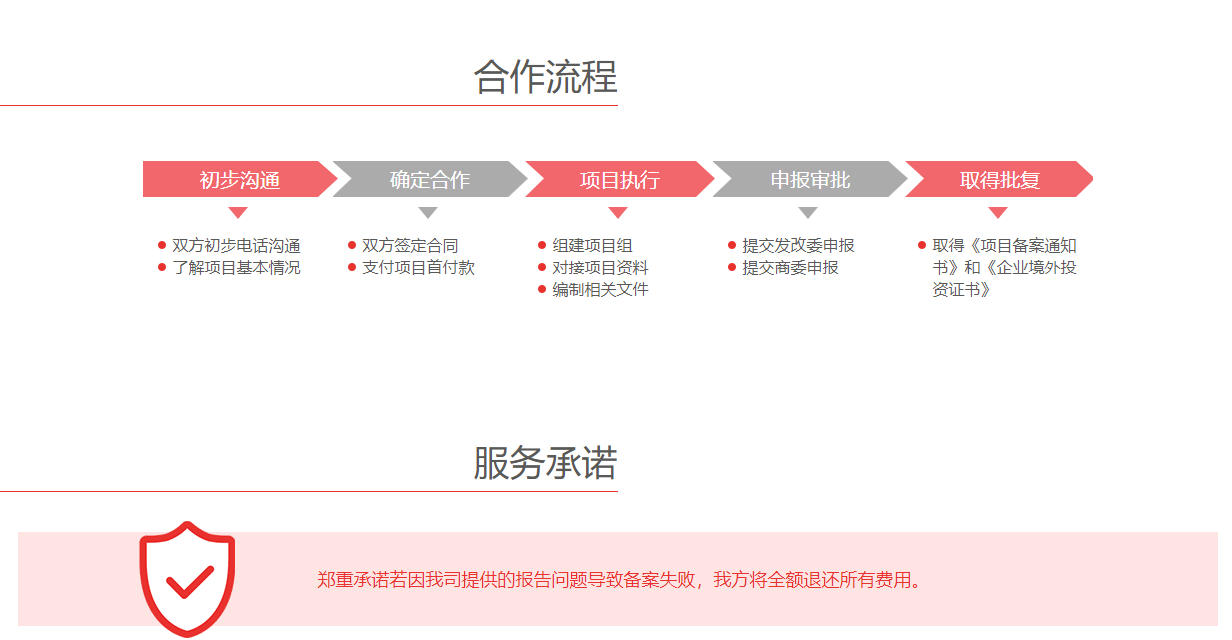 境外投资备案